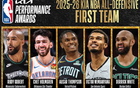 NBA年度最佳防守阵容正式公布，戈贝尔凭借出色表现追平邓肯历史纪录，文班亚马以全票入选成为唯一满分球员